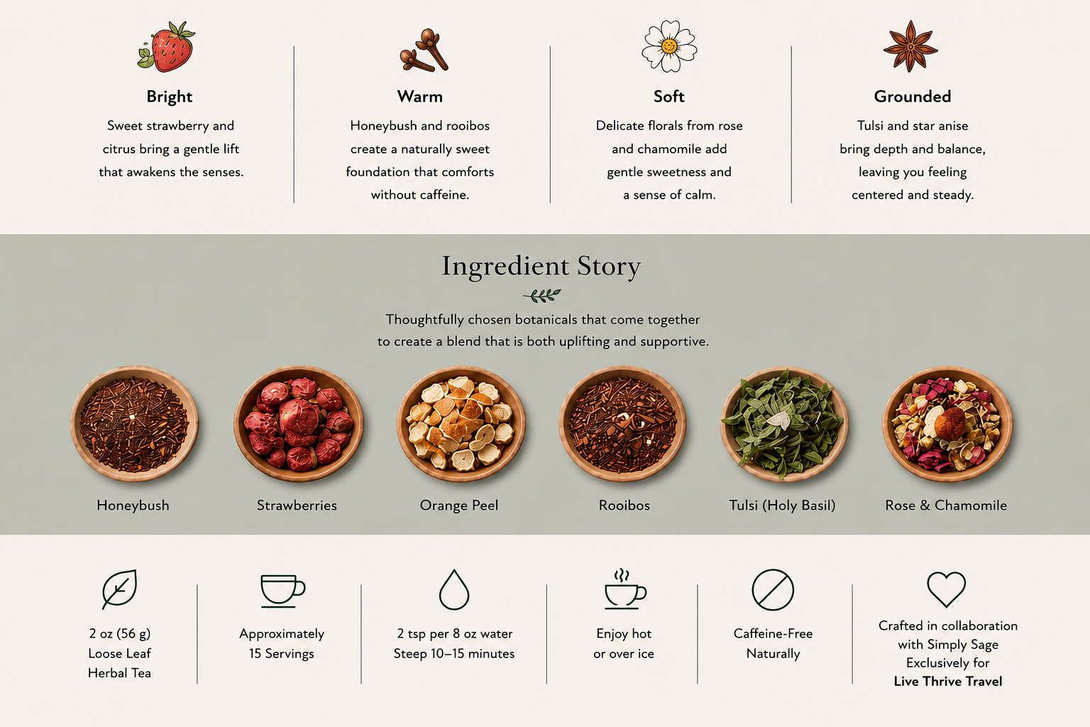 Ingredient story and flavor profile for Even Here herbal tea featuring honeybush, strawberries, orange peel, rooibos, tulsi, rose, and chamomile.